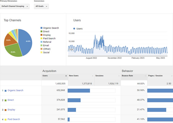 enhanced Google Analytics