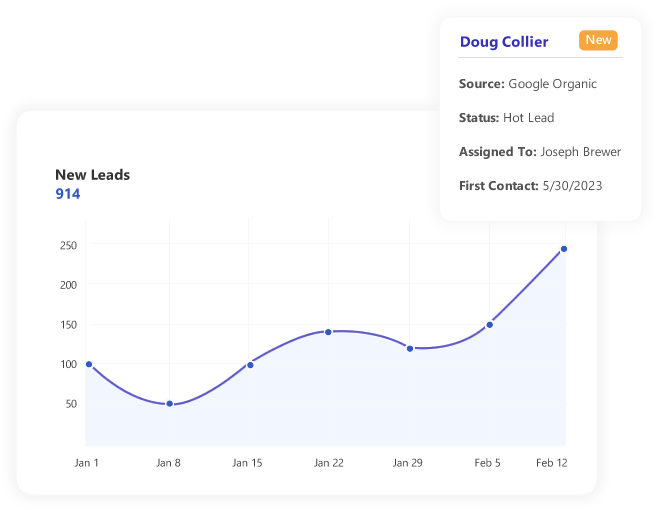 new lead from SEO company
