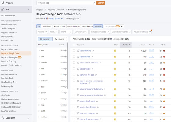 use semantic keywords