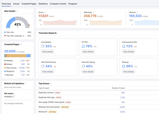 technical SEO is increasingly important